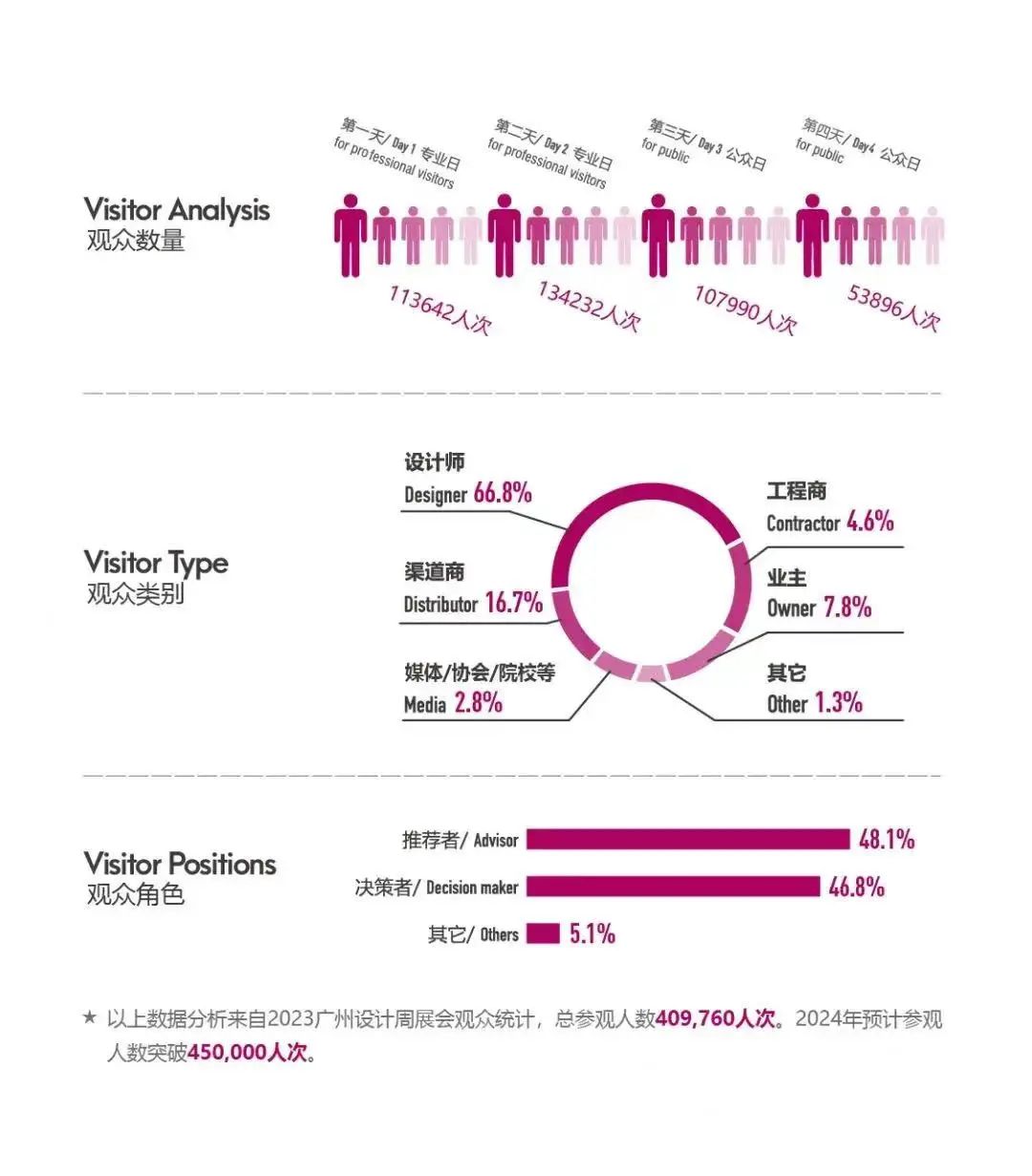 2024广州设计周开幕式来了——以宏大、惊艳、温暖的多元体验，迎接每一位家人的远道归家。