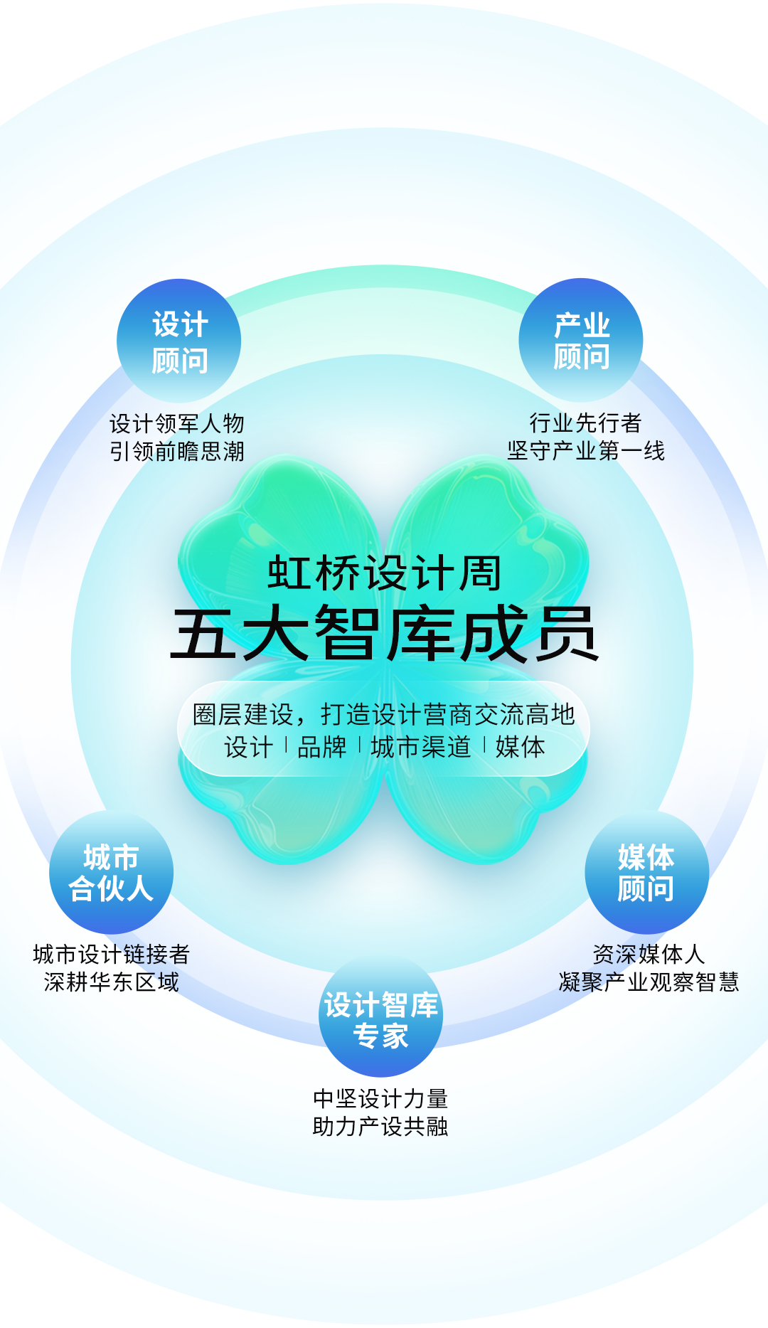 主办新官宣！2025中国建博会（上海）——‘虹桥设计周’的启动是设计界的一大盛事，是推动设计产业向前的重要力量。
